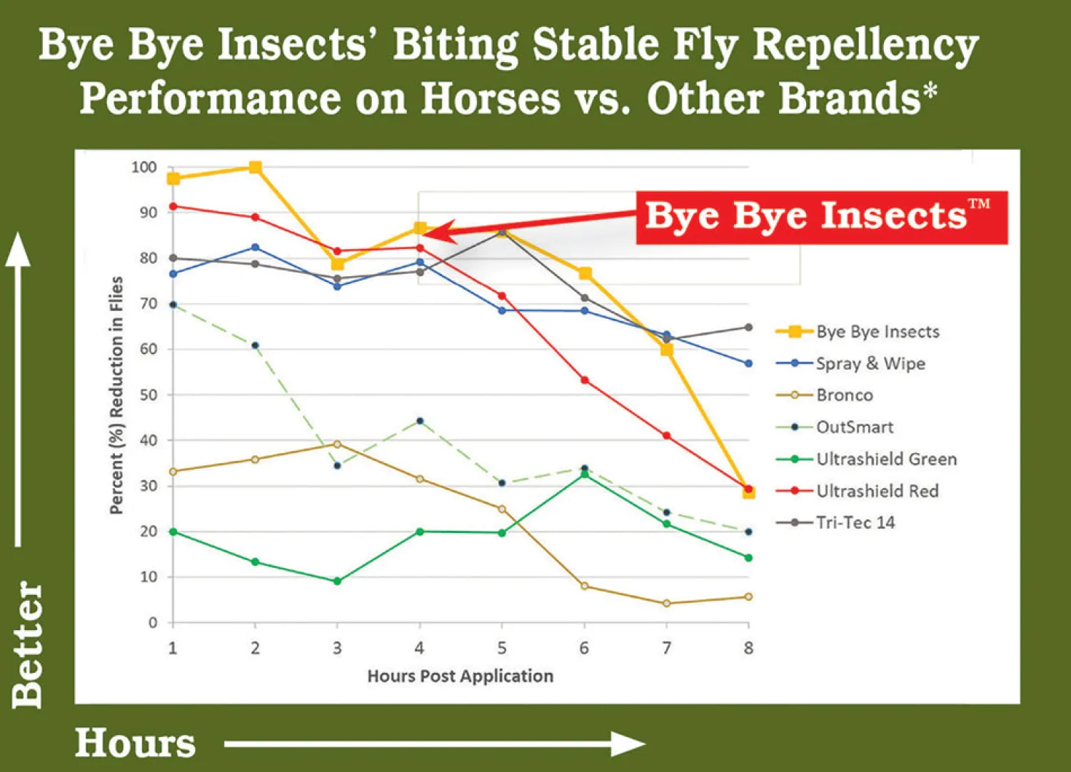 Discount ECO INSECT SOLUTIONS Bye Bye Insects™ Fly & Mosquito Repellent