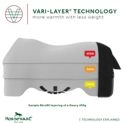 Discount HORSEWARE ® Ireland Rambo® 1680D Vari-Layer Plus Heavy Turnout–450g