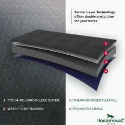 Outlet HORSEWARE ® Ireland Rhino® Plus HexStop Vari-Layer® 250 Gram Medium-Weight Turnout Blanket Grey/Indigo/Navy