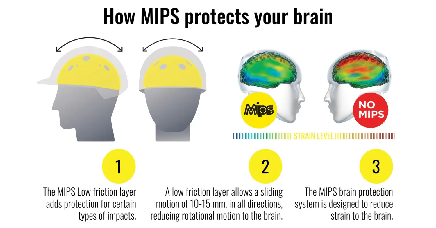 Online ERS One K™ MIPS® CCS Avance Wide Brim Helmet