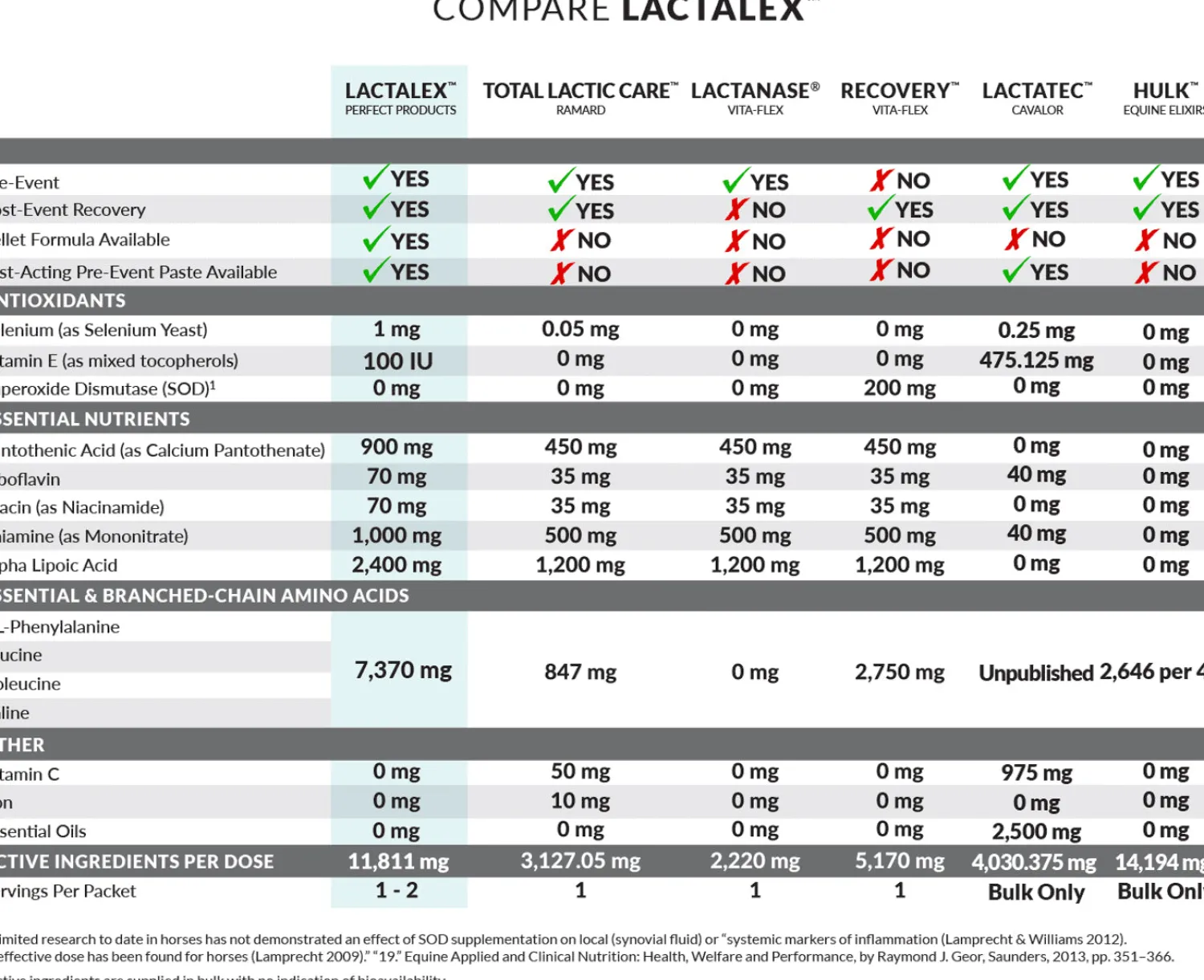 Discount PERFECT PRODUCTS Lactalex™ Daily Muscle Function & Recovery Pellets, 40 Grams