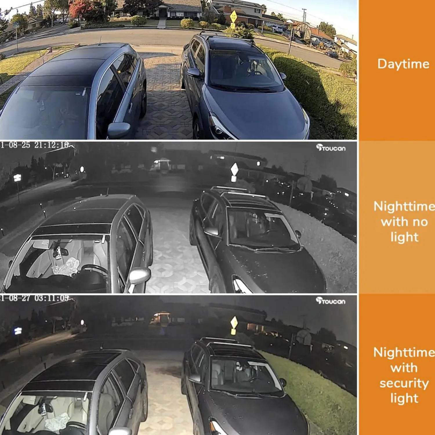 Hot FULFILLMENT SERVICES Toucan® Security Floodlight Camera